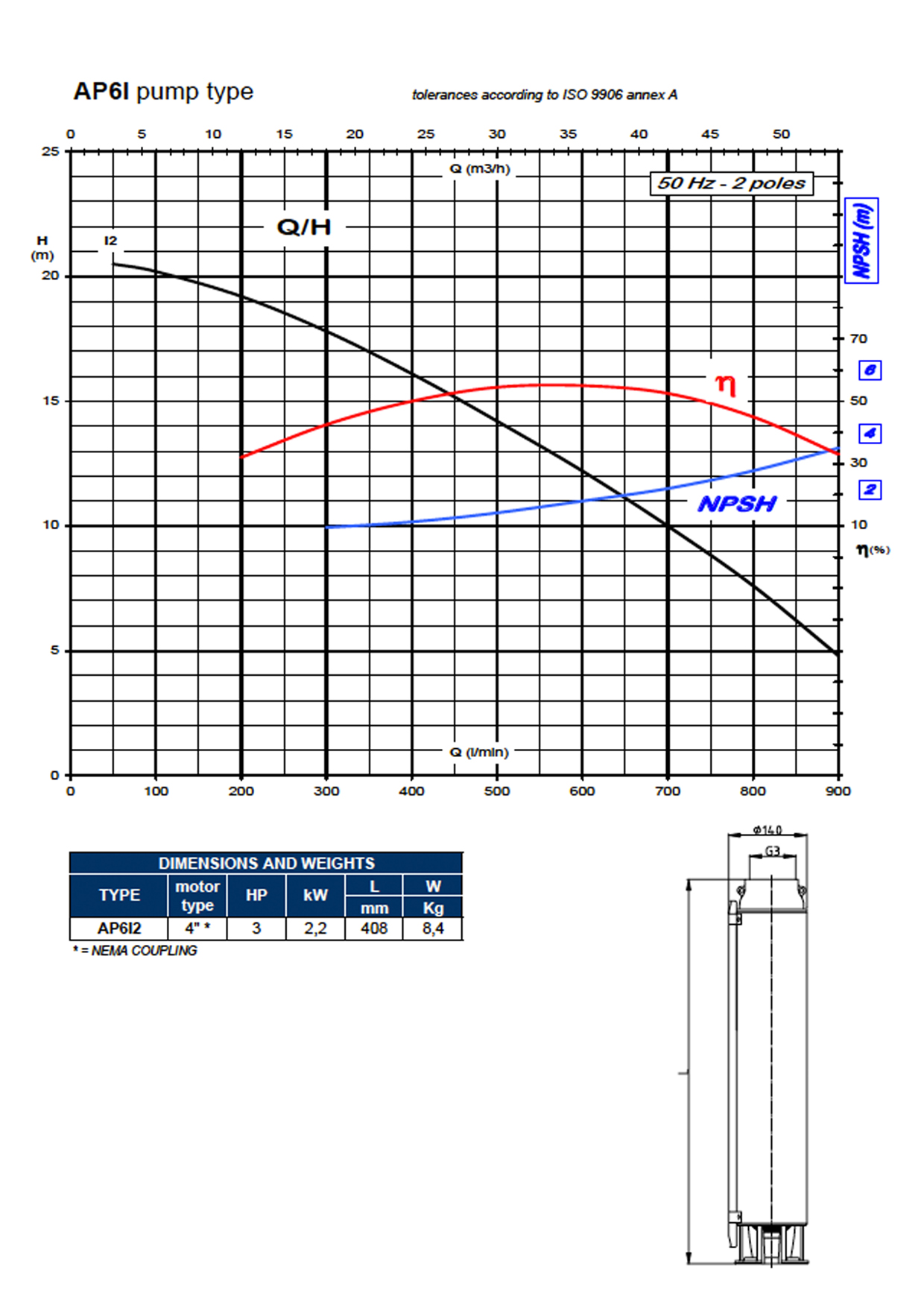 AP6I Data Sheet